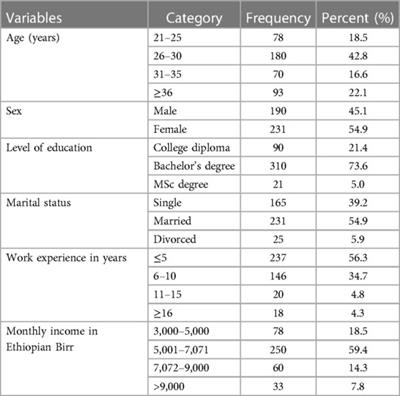 Nursing patient record practice and associated factors among nurses working in North Shewa Zone public hospitals, Ethiopia